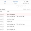 용곡우림필유아파트 이미지