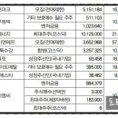 와이인터내셔널 이미지