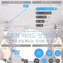 도시락은고기서고기