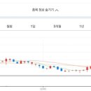 우노웍스
