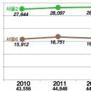 중구한양경로당 이미지
