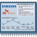 에스케이하이닉스(주) 이미지