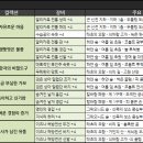 수컬렉션 Daum카페