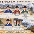 ▣7-1. 정부인이씨묘지(貞夫人李氏墓誌)◈왕실의 후예, 전주 이씨의 세계와 출생 이미지