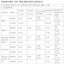 (주)에스제이트랜드 이미지