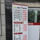 짱구왕참숯불갈비 | [공지] 통영 갈비 맛집 용남면 삼봉산참숯불갈비 돼지양념갈비 왕추천
