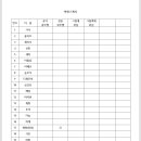 9월 13일 그림 그리기(여행스케치) 첫 모임 안내 (명단) 이미지