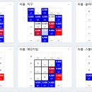 김민석 선수...요즘타격에대해서 이미지