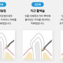 하모니치과의원 이미지