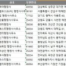해밀법무사사무소 이미지