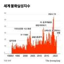 [이코노믹스] 더 세고 잦아진 경제 안팎 충격(衝擊) 이미지