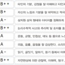 다중지문 이미지