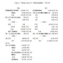 상인상회 이미지