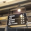 대구분식 상인동 심야매점 상인동본점 맛있음 후기