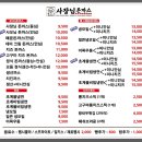 푸짐돈까스