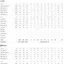 Utah Jazz vs Memphis Grizzles 이미지