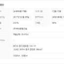 동호종합가스 이미지