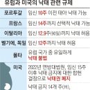 프랑스와 미국에서 벌어지고 있는 낙태권(태아 살인면허)을 둘러싼 영적 전쟁 이미지