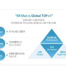 한국 선급 자기소개서 첨삭부탁드립니다. 이미지