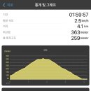광주고등학교 | [등산다이어리 21] : 2025/10/25(토) 경기 광주 : 칠사산 (칠사산 정상 - 광주고등학교 원점회귀)