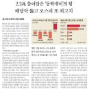 투잡파파 네이버블로그