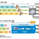미래인쇄 네이버블로그