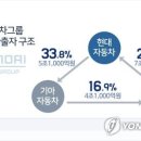 (주) 엘리엇 이미지