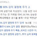 에스엠씨에이 이미지