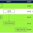 밀양무안식당 이미지