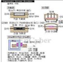 VERTICAL DIFFUSION FURNACE(수직확산전기로) 이미지