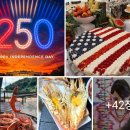 미국 독립기념 250주년. 나노 기능성 nanofood, 식품, 사료 분야 RNAi 전달기술 가능성. 나노식품 영양전달체 창시자 김동명 이미지