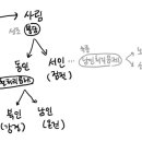 옥당유통 | [한능검] 조선(1392~1863)