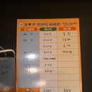 단골손님천호점 | [맛집] 강동 천호 곱창맛집 화당대곱창 신메뉴 화곱 우동볶음 먹고 온 후기 / 천호역 곱창, 천호 술집 추천