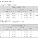 우림기술개발