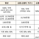 LH임대주택 이미지