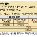 음주운전 보험사고 발생시 운전자는거액의 사고부담금[피해자 1인 기준 최대 대인 2.8억원, 대물 7천만원] 이미지