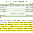 한국지식재산연구원 노동조합 | 대한민국 진짜성장을 위한 전략 보고서(2025년 6월 국정기획위원회) : 신혼부부 관점에서 읽어보기