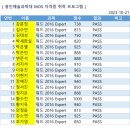 용인예술과학대 MOS 워드 Expert 시험결과(2023-10-21) 이미지