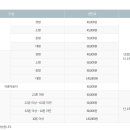 관악동작견인차량보관소 이미지