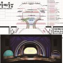 다원테크 | 2026년 제4회 서울예술상 제작 후기
