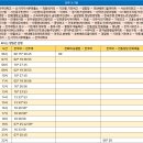 거성기전