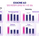 코딩&로봇교육전문가과정(자격증) 이미지
