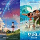 월트디즈니컴퍼니코리아 유한책임회사