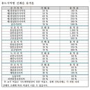 남양주시 오남읍 사옥 공장 공장 용지 816평 건물 641평 매매합니다. 이미지
