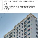 전세사기로 1000가구 쫓겨날 판···인천 미추홀구에서 무슨 일이 이미지