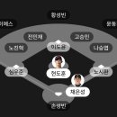 성씨 다양한거 봐 이미지