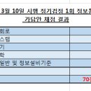 [8년 전 오늘] 2018년 1회 정기검정 정보통신기사(3.10) 뒤늦은 필기시험 후기