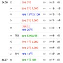 부림로25 이미지