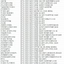 태인건설㈜ | 안양 지하수시공
