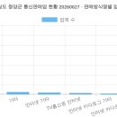 영농조합법인고인돌어메니티 연구원 | 충청남도 청양군 통신판매업 현황 20260627 (2026 최신 전체 명단) [3탄]